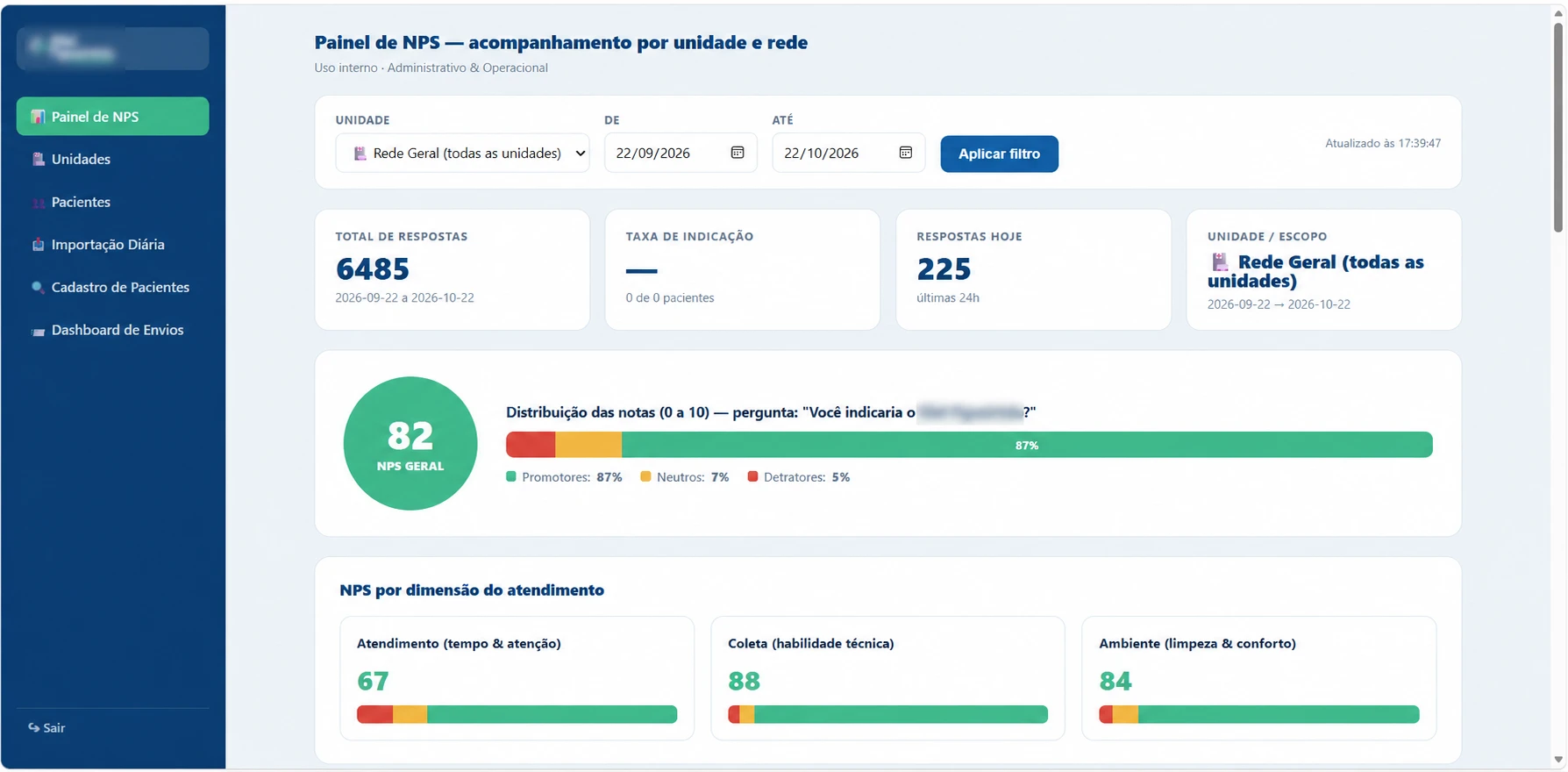 Painel dos indicadores de satisfação