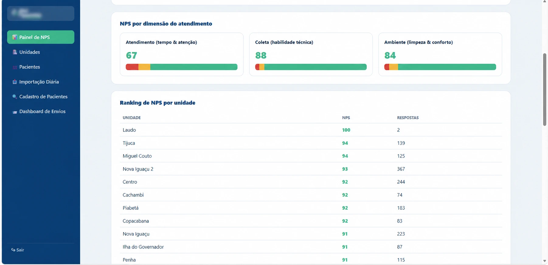 Configuração dos convites e canais